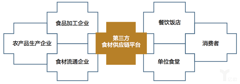 冷鏈物流行業(yè)的供給側(cè)結(jié)構(gòu)性改革(圖2)